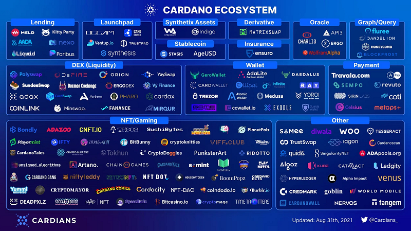 Cardano Ecosystem