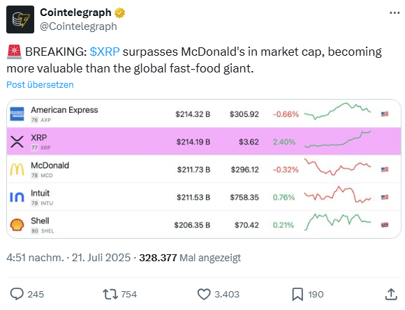 X-Post from cointelegraph