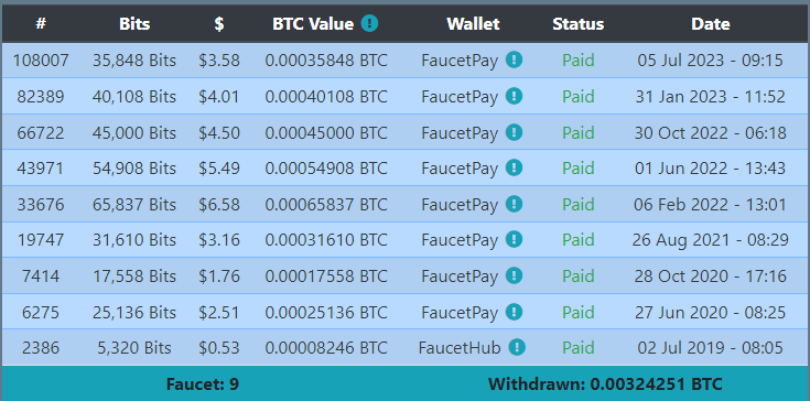 Payouts Claimbits