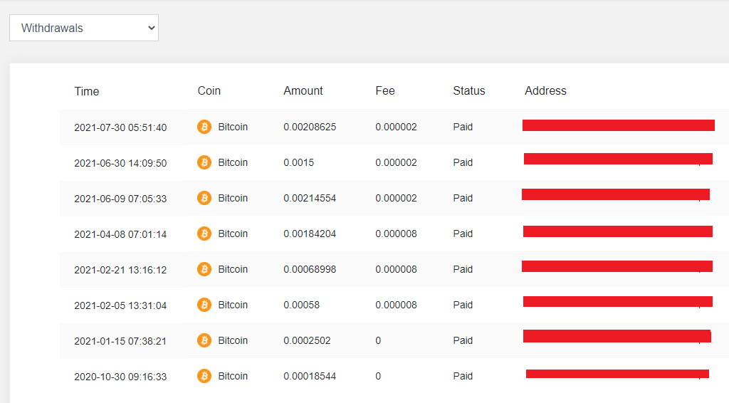 Payout Coinpayu