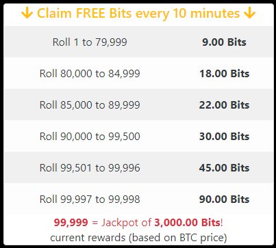 Coinadster Free Claim