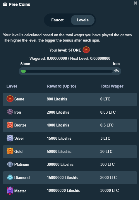 Liteking Faucet Earnings