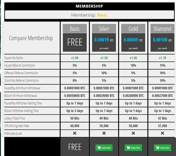 Memberships Rushbitcoin