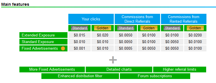 Neobux Gold membership