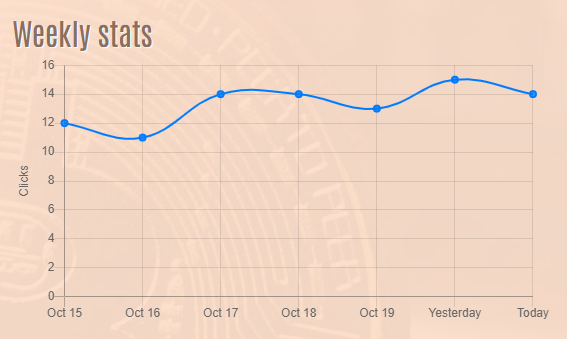 Dashboard Cryptoadviews